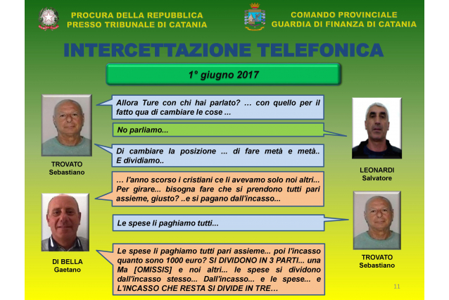 LA MAFIA SULLE ESCURSIONI ALL'ISOLA BELLA: 31 ARRESTI - NOMI, SOCIETÁ E INTERCETTAZIONI