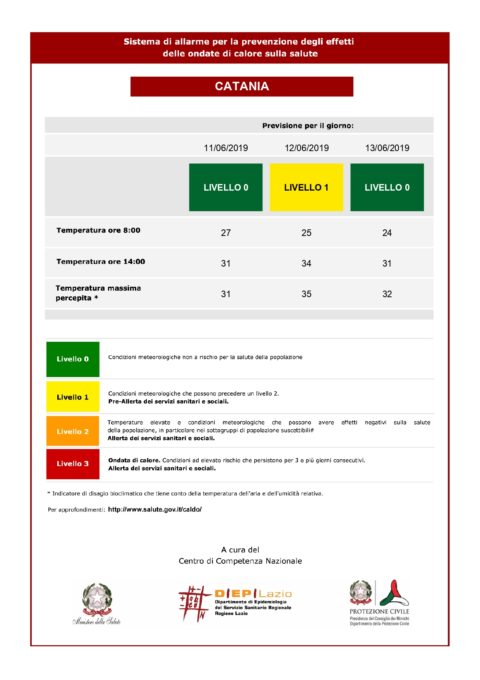 ALLERTA GIALLA PER ONDATE DI CALORE PER LA GIORNATA DI DOMANI, 12 GIUGNO
