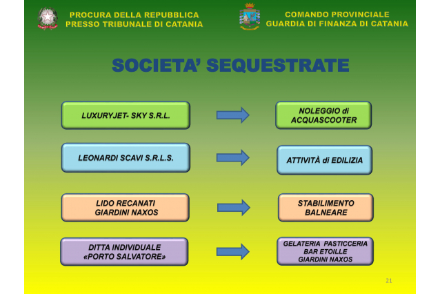 LA MAFIA SULLE ESCURSIONI ALL'ISOLA BELLA: 31 ARRESTI - NOMI, SOCIETÁ E INTERCETTAZIONI