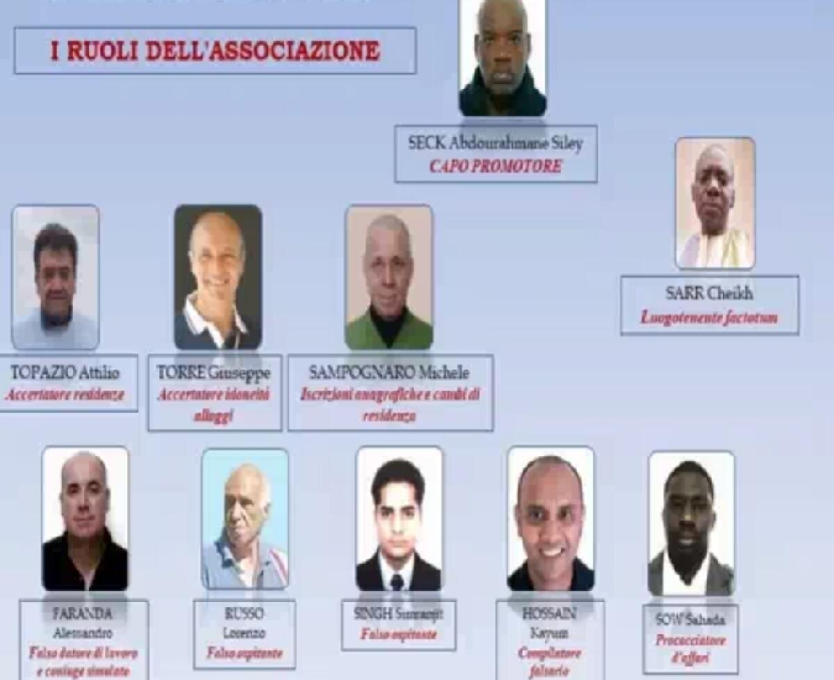 CATANIA. FALSI PERMESSI DI SOGGIORNO A IMMIGRATI: 10 ARRESTI, 2 ISPETTORI MUNICIPALE E UN FUNZIONARIO - 