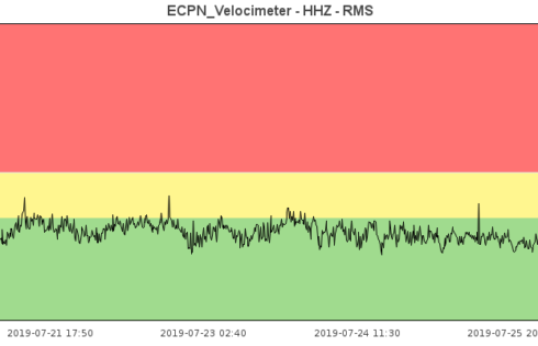 ETNA: APERTURA DI NUOVA BOCCA, TREMORE VULCANICO A LIVELLO ROSSO
