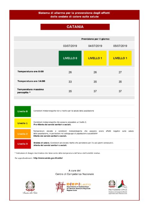 METEO: ALLERTA GIALLA PER ONDATE DI CALORE PER LE GIORNATE DEL 04 E 05 LUGLIO