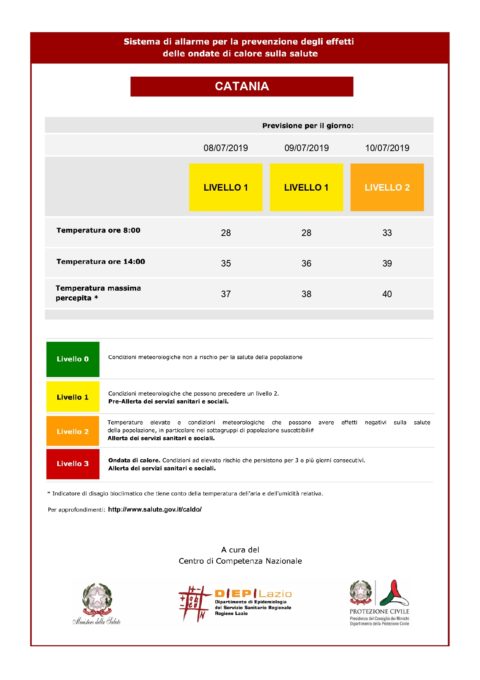 CALDO, DOMANI ALLERTA GIALLA, DOPODOMANI ALLERTA ARANCIONE