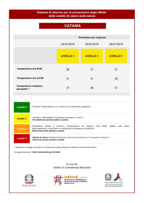 NIENTE TREGUA DAL CALDO, DUE GIORNI DA “BOLLINO GIALLO”