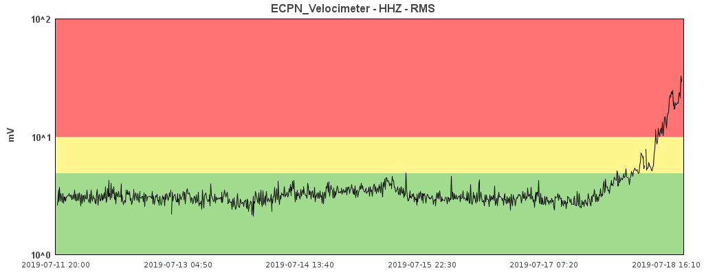 ETNA: BOATI, TREMORE VULCANICO A LIVELLO ROSSO