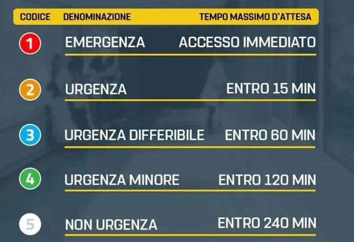 SANITÀ, NUOVI CODICI AL PRONTO SOCCORSO: CINQUE NUMERI AL POSTO DEI COLORI - 