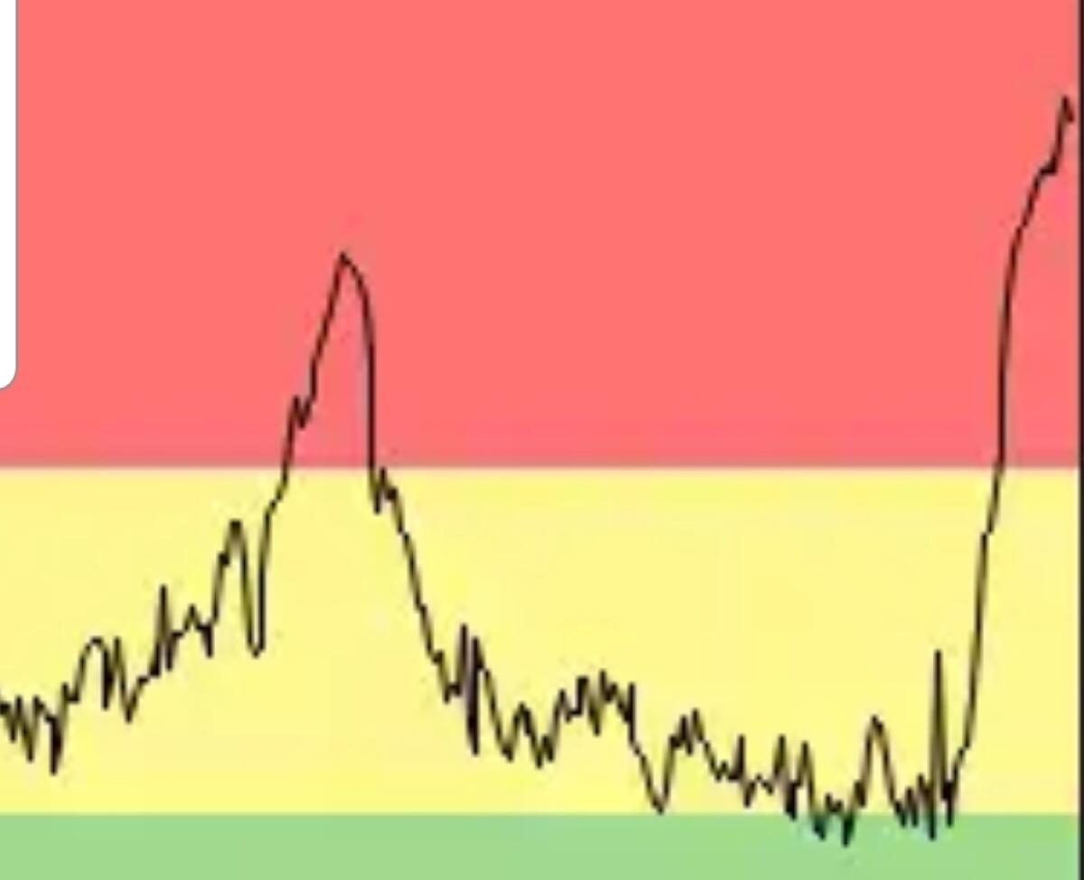 ETNA: NUOVA ATTIVITÀ STROMBOLIANA DEL CRATERE NORD-EST: TREMORE VULCANICO A LIVELLO ROSSO - 