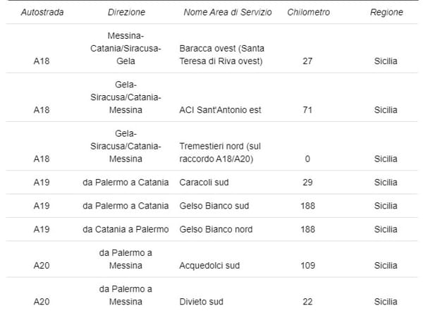 SCIOPERO DEI BENZINAI DAL 6 ALL'8 NOVEMBRE: DISAGI IN VISTA PER GLI AUTOMOBILISTI