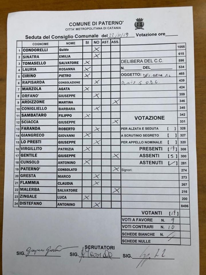 PATERNO': IL CONSIGLIO «BOCCIA» LE ZONE BLU