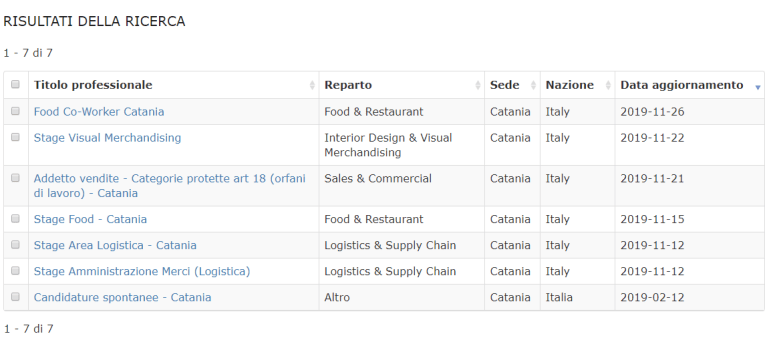 IN CERCA DI LAVORO? IKEA CATANIA ASSUME NUOVO PERSONALE