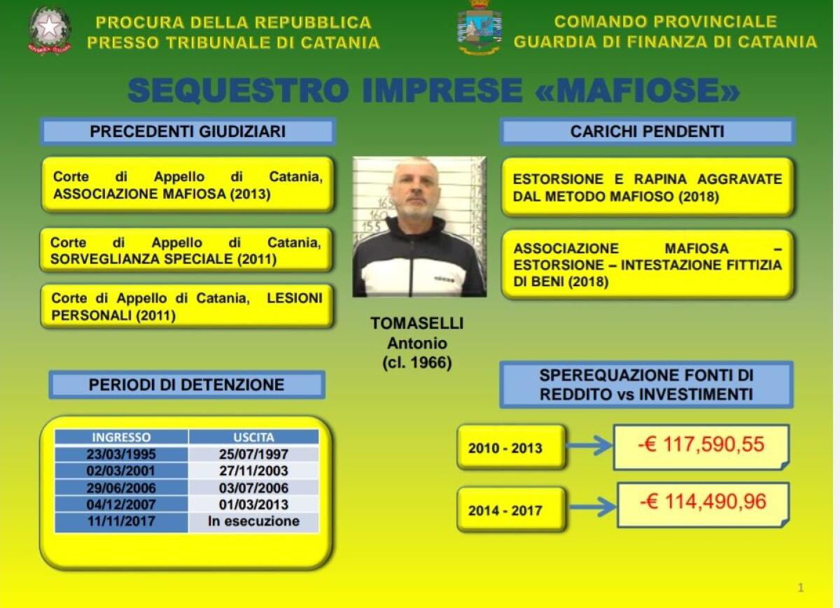 CATANIA: SEQUESTRO BENI PER 2 MILIONI DI EURO - 