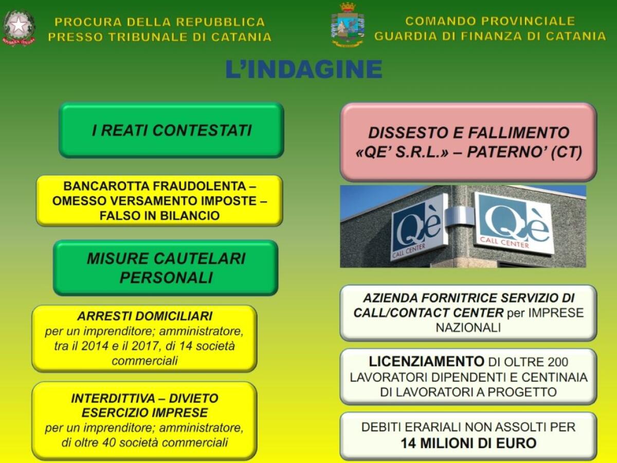 PATERNO': DISSESTO E IL FALLIMENTO DELLA “QE’ S.R.L.”, SEQUESTRO 2,4 MILIONI DI EURO E UN ARRESTO - 