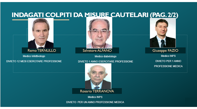 SIRACUSA, FALSI INVALIDI: INDAGATI 17 MEDICI ASP E INPS