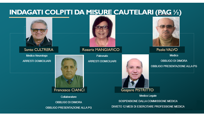 SIRACUSA, FALSI INVALIDI: INDAGATI 17 MEDICI ASP E INPS