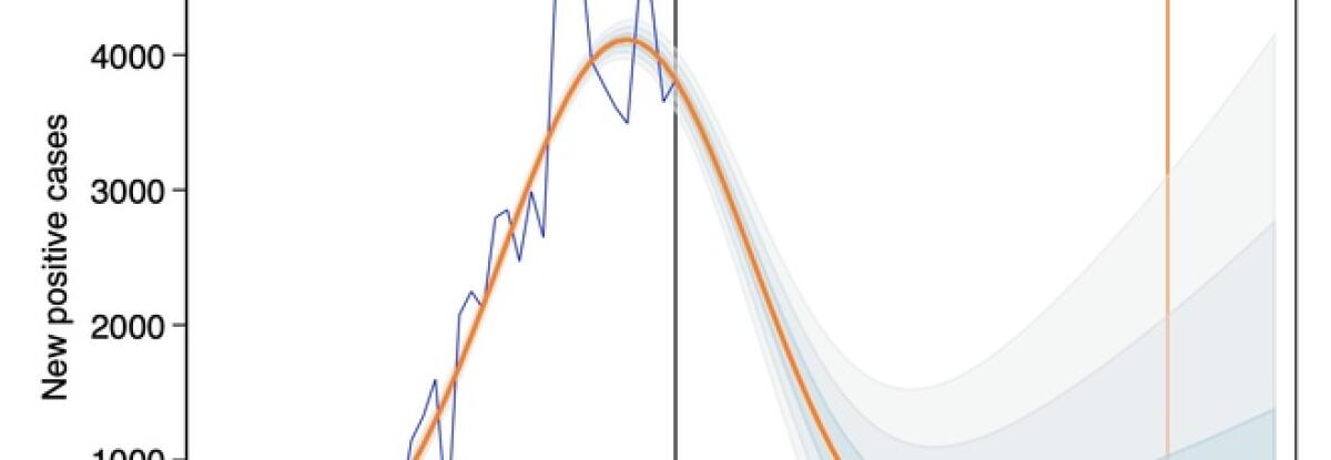 CORONAVIRUS IN SICILIA, ZERO CONTAGI IL 14 APRILE. NELLO STUDIO LE PREVISIONI REGIONE PER REGIONE - 