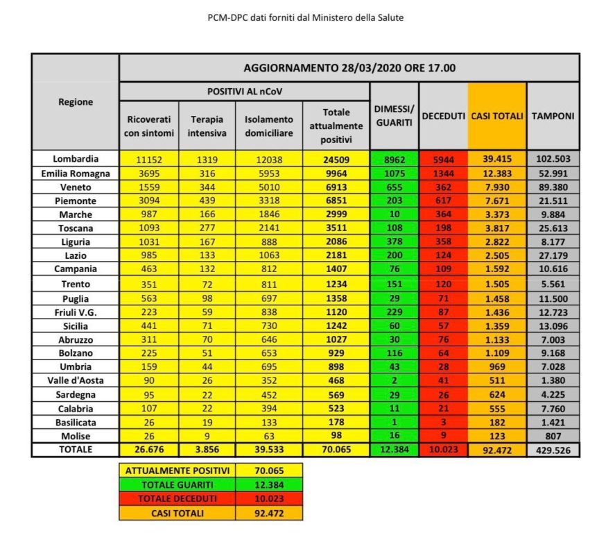 PRIMO MORTO PER CORONAVIRUS A BELPASSO, LA NOTIZIA ARRIVA DAL SINDACO