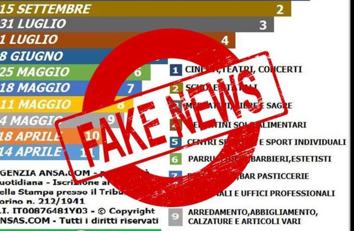 BUFALA CORONAVIRUS, FALSA INFOGRAFICA ANSA SULLE RIAPERTURE SU WHATSAPP E FACEBOOK - 