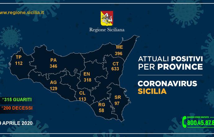 CORONAVIRUS: ALTRI 2MILA GUARITI E 433 DECESSI IN ITALIA