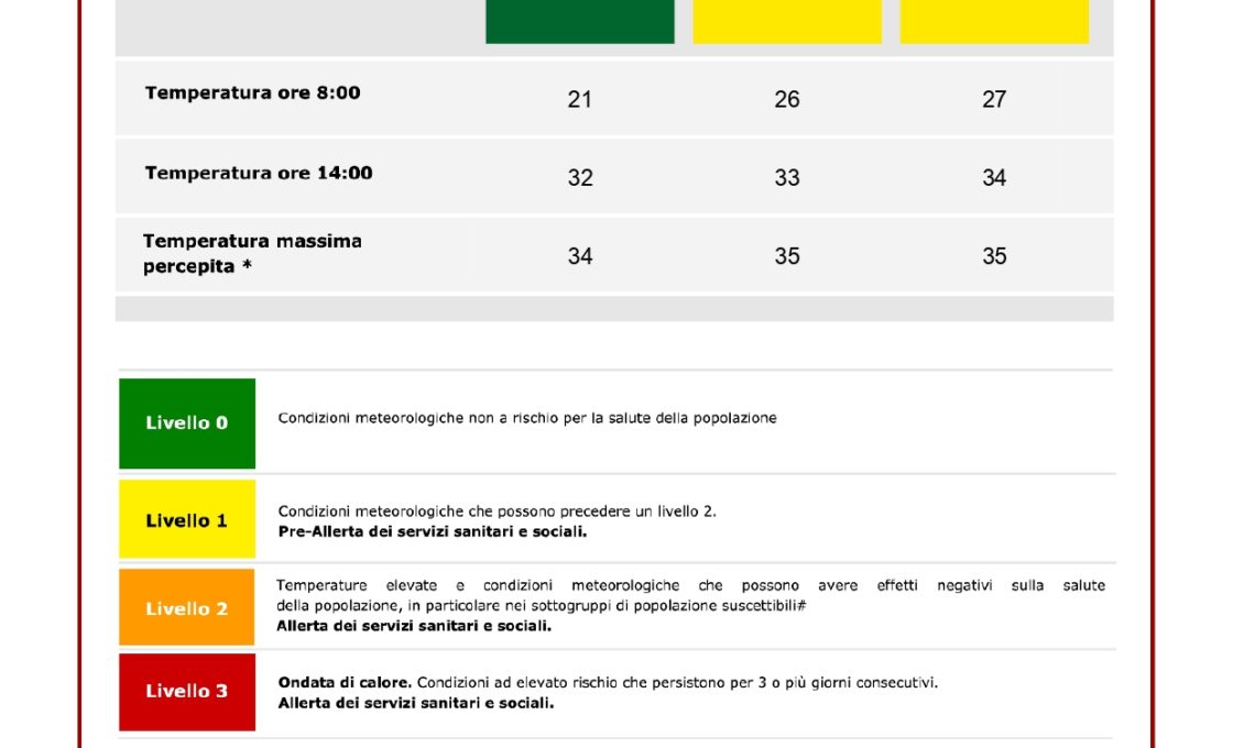 ALLERTA GIALLA PER ONDATE DI CALORE PER LA GIORNATA DI DOMANI E DOPODOMANI A CATANIA