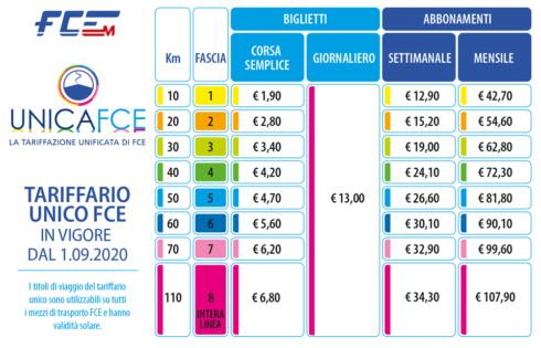 FCE: DA SETTEMBRE BIGLIETTO UNICO PER BUS E LITTORINA E NUOVI PREZZI