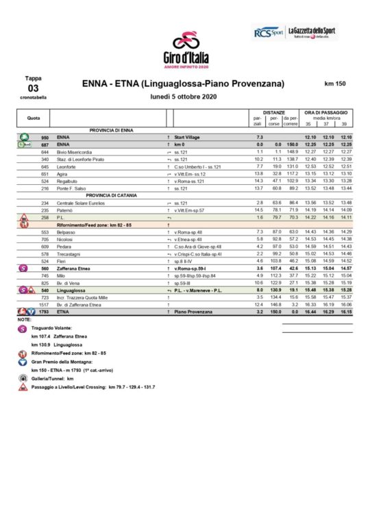 PATERNO’: CI SIAMO DOMANI IL PASSAGGIO DEL GIRO D'ITALIA , TUTTE LE INFO