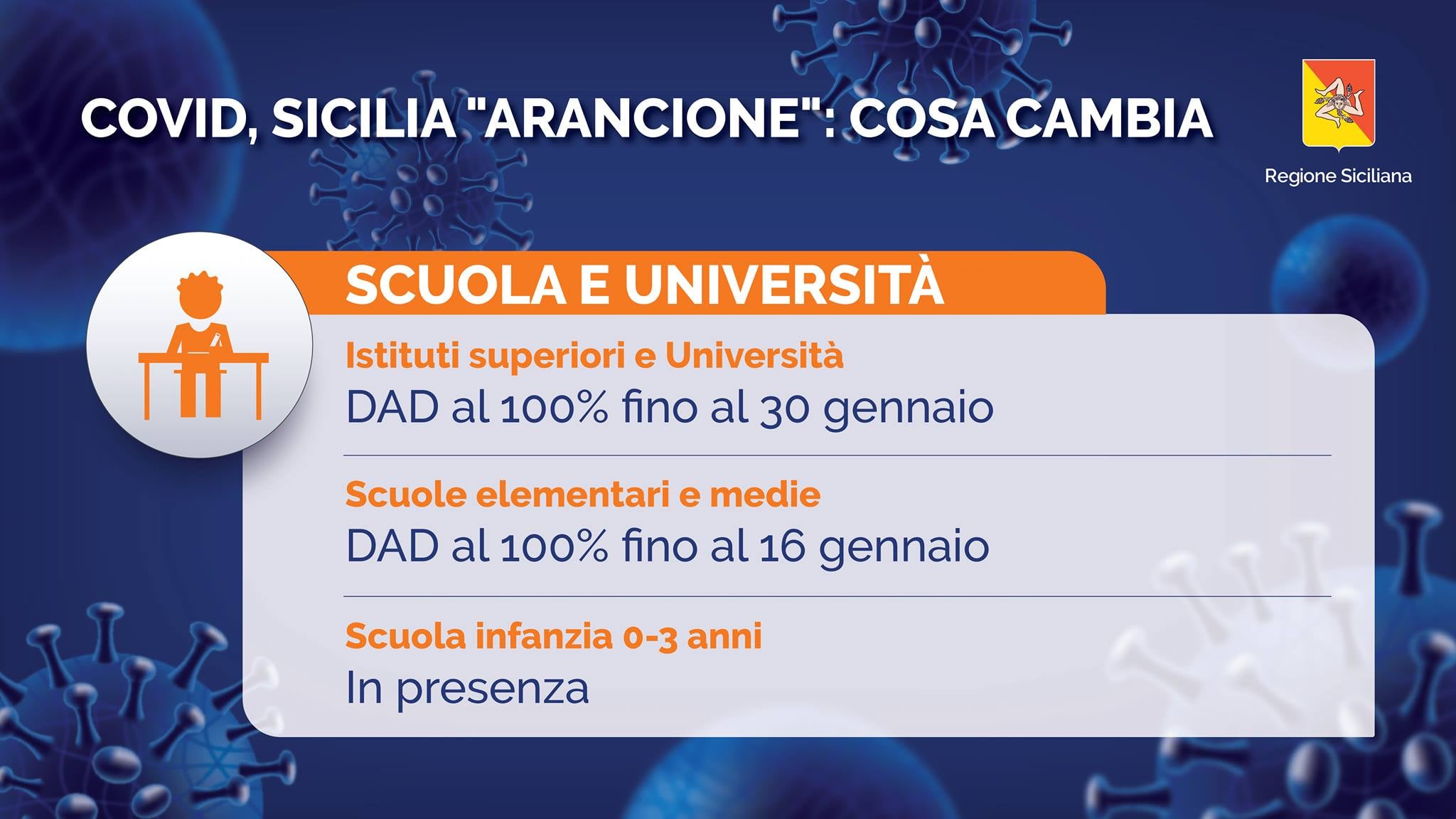 CORONAVIRUS, LA NUOVA ORDINANZA  DI MUSUMECI: "CHIUSE FINO AL 16 GENNAIO TUTTE LE SCUOLE"