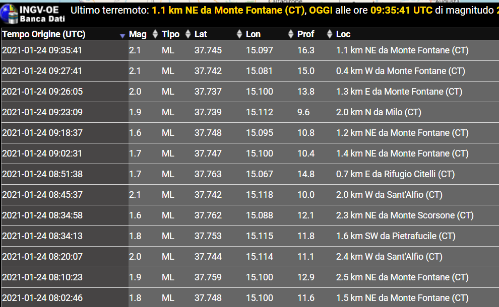 SCIAME IN CORSO SULL'ETNA TRA MILO E SANT'ALFIO