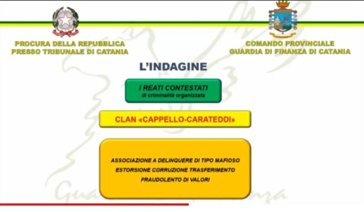 LE MANI DELLA MAFIA SUGLI ARTISTI CATANESI: 22 ARRESTI E SEQUESTRO DI BENI PER 5 MILIONI DI EURO - 