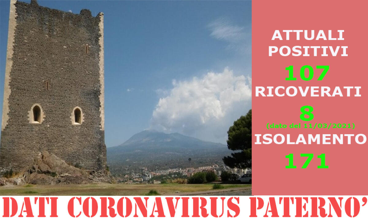 COVID: I CASI POSATIVI IN CITTÀ SALGONO A 107, 4 IN PIÙ RISPETTO AD IERI - 