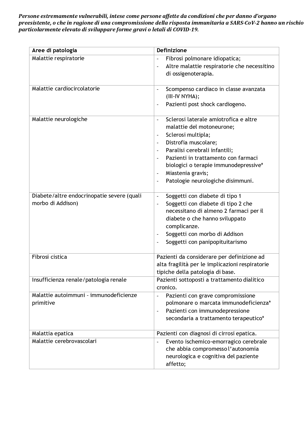 CORONAVIRUS, AL VIA OGGI LA VACCINAZIONE PER I CITTADINI "ESTREMAMENTE VULNERABILI": A CHI SPETTA