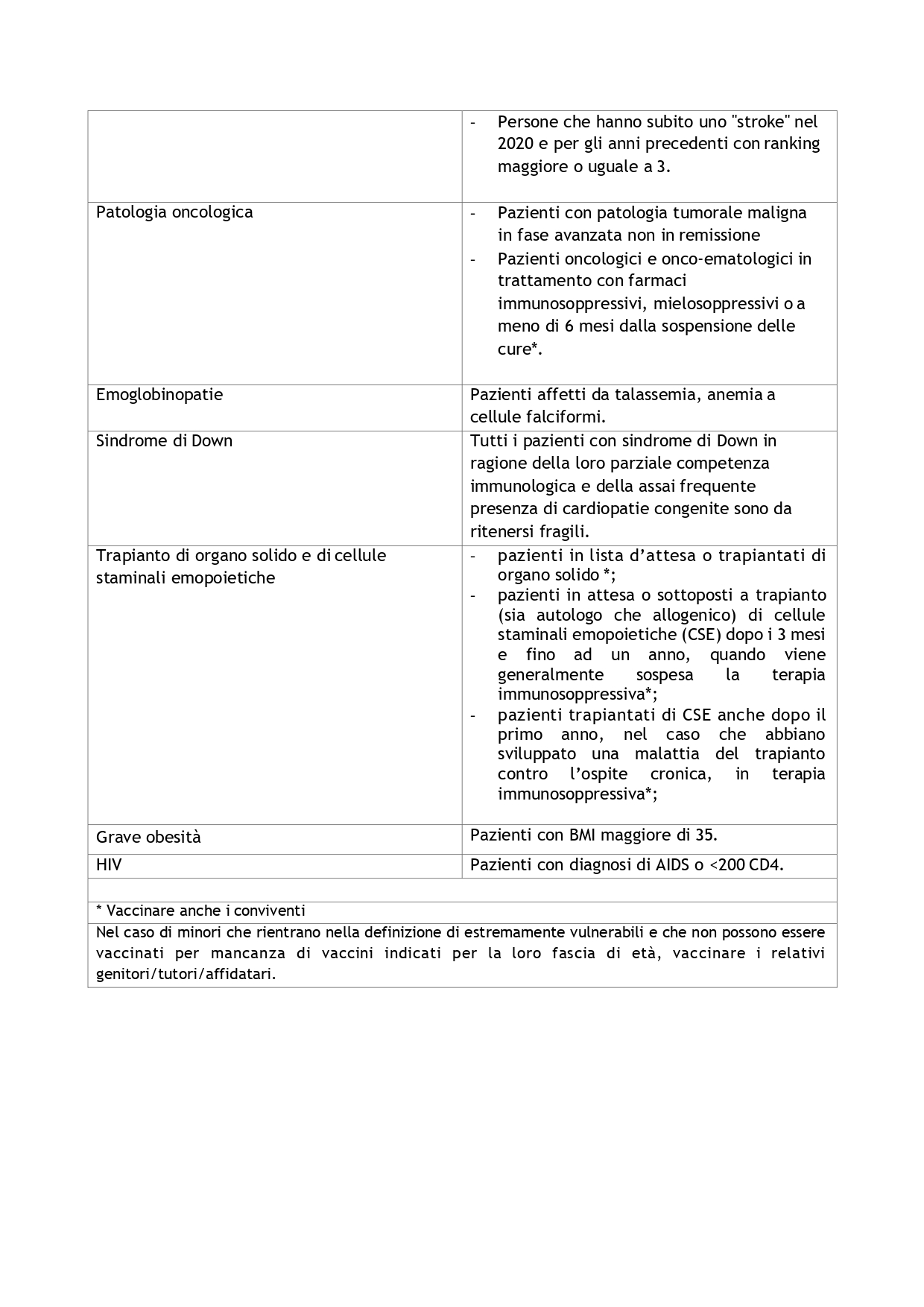 CORONAVIRUS, AL VIA OGGI LA VACCINAZIONE PER I CITTADINI "ESTREMAMENTE VULNERABILI": A CHI SPETTA