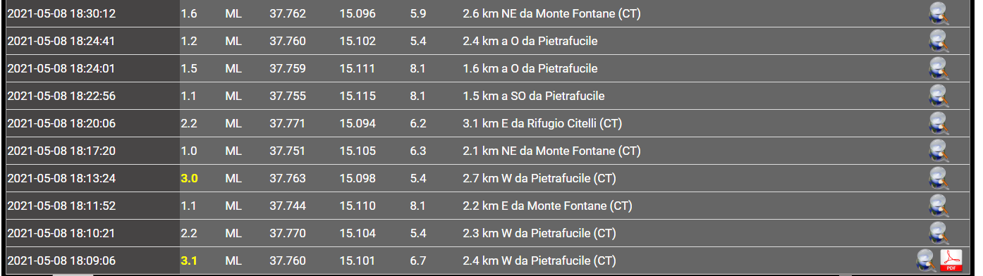 DOPPIA SCOSSA DI TERREMOTO DI MAGNITUDO 3.1 POCHI MINUTI FA CON EPICENTRO SANT'ALFIO