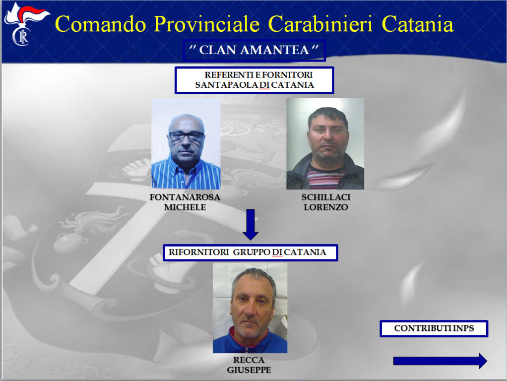 OPERAZIONE “SOTTO SCACCO” NELLA NOTTE , 40 ARRESTI  TUTTI I NOMI, LE FOTO ED I DETTAGLI