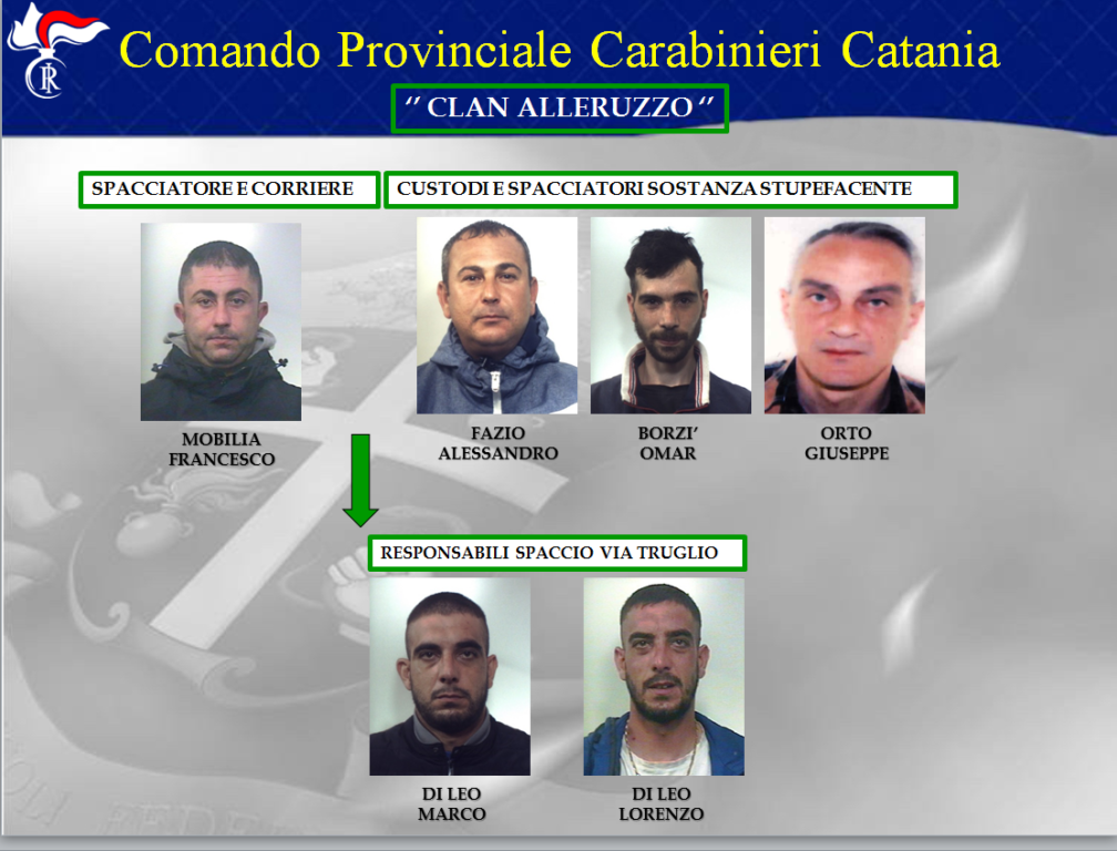 OPERAZIONE “SOTTO SCACCO” , 40 ARRESTI - I NOMI