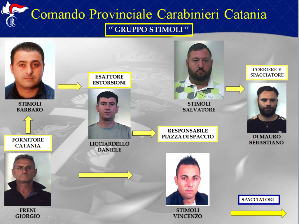 OPERAZIONE “SOTTO SCACCO”,  UTILIZZAVANO COME NASCONDIGLIO PER LA MARIJUANA IL CIMITERO MONUMENTALE DI PATERNÒ, NEL MIRINO ANCHE IL CAVALIERE CONDORELLI, DENUNCIÒ TENTATA ESTORSIONE