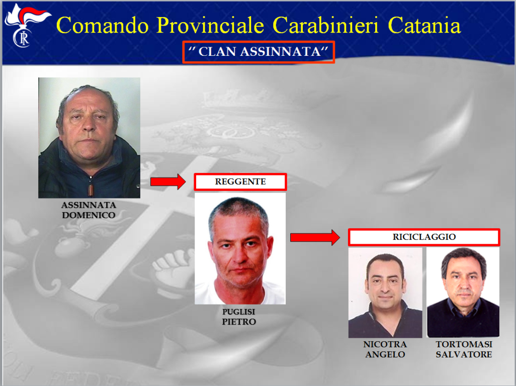 OPERAZIONE “SOTTO SCACCO”,  UTILIZZAVANO COME NASCONDIGLIO PER LA MARIJUANA IL CIMITERO MONUMENTALE DI PATERNÒ, NEL MIRINO ANCHE IL CAVALIERE CONDORELLI, DENUNCIÒ TENTATA ESTORSIONE