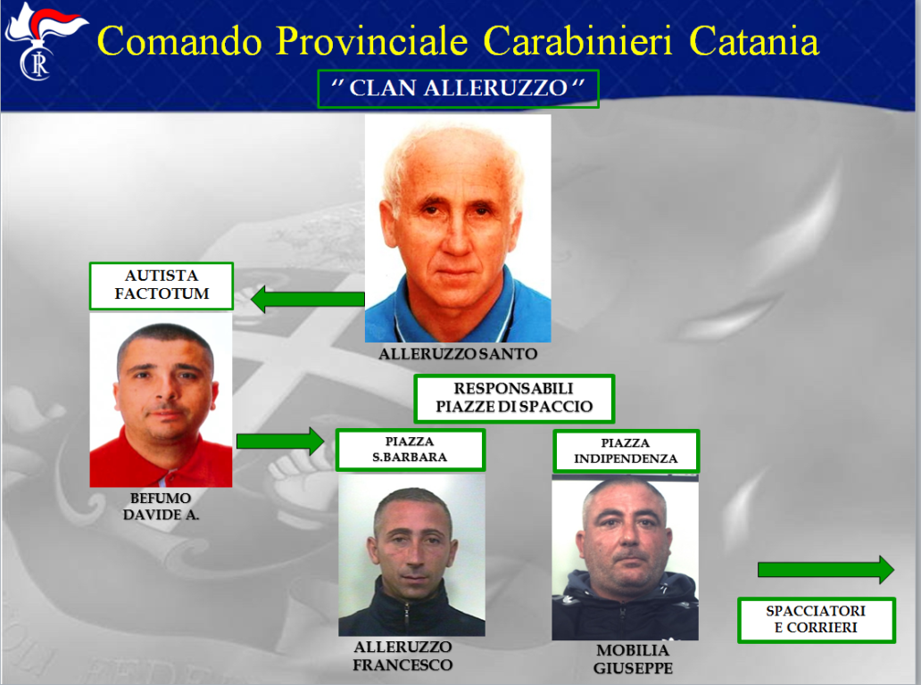 PATERNO'. OPERAZIONE “SOTTO SCACCO”, 40 ARRESTI,  TRA CUI ANCHE IMPRENDITORI