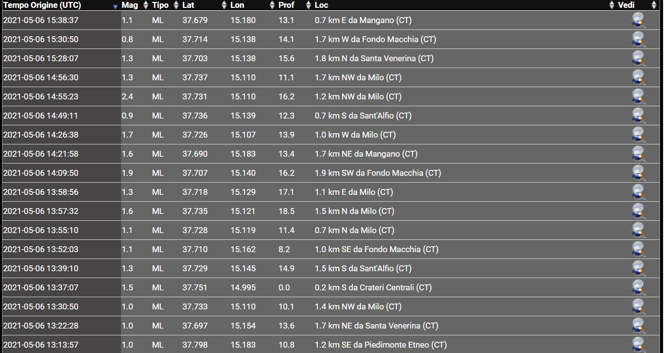 SCIAME SISMICO IN CORSO SULL'ETNA