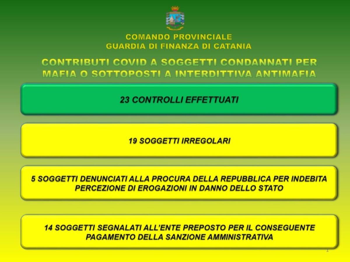 SCOPERTI DALLA FINANZA,  19 IMPRENDITORI DI CATANIA CONDANNATI PER MAFIA CHE PERCEPIVANO IL CONTRIBUTO COVID - 