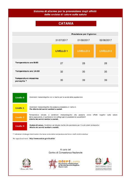 METEO. CALDO DOMANI ALLERTA ARANCIONE E MERCOLEDÌ ALLERTA ROSSA