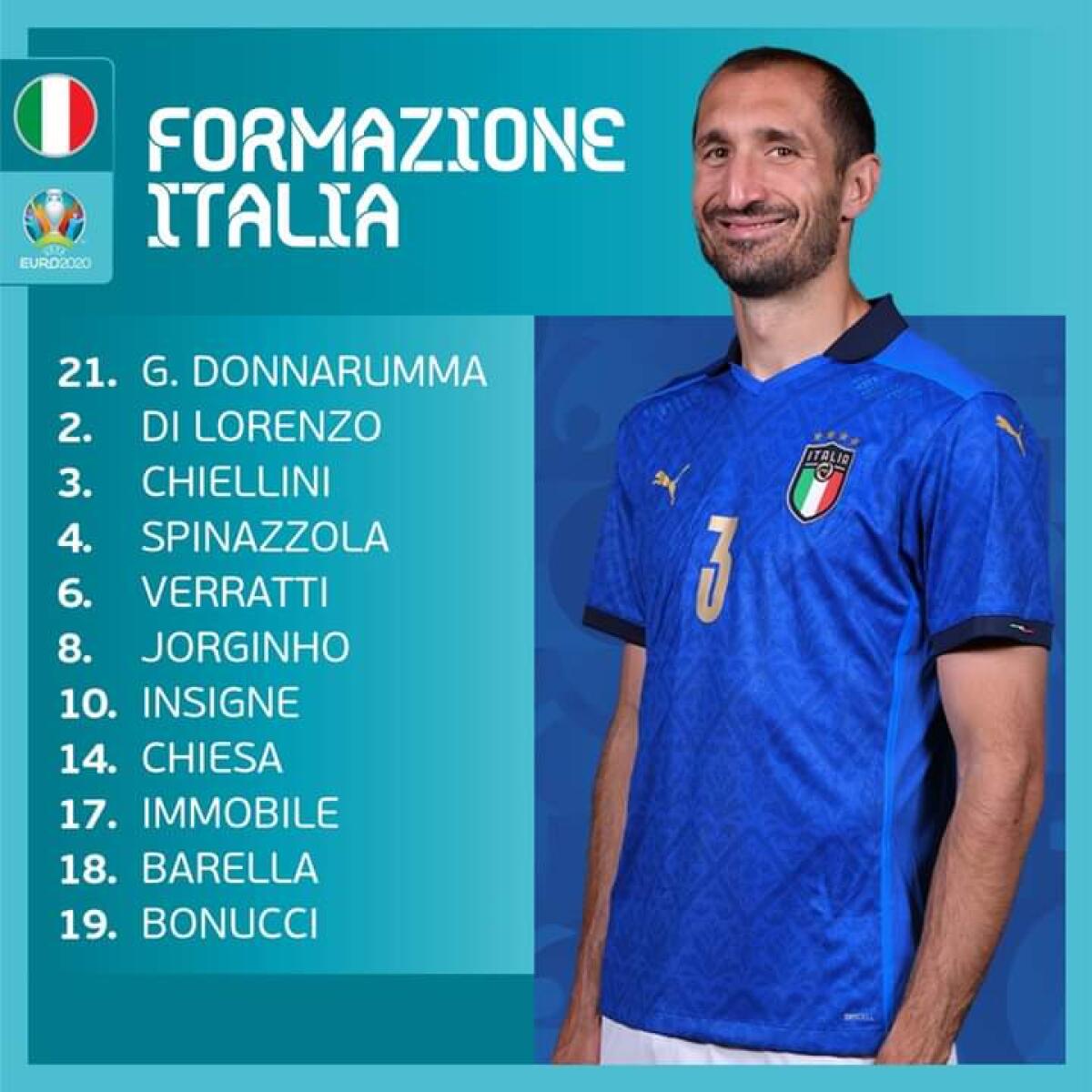 BELGIO-ITALIA, LE FORMAZIONI: CI SONO CHIESA E CHIELLINI. RECUPERA DE BRUYNE, OUT MERTENS - 