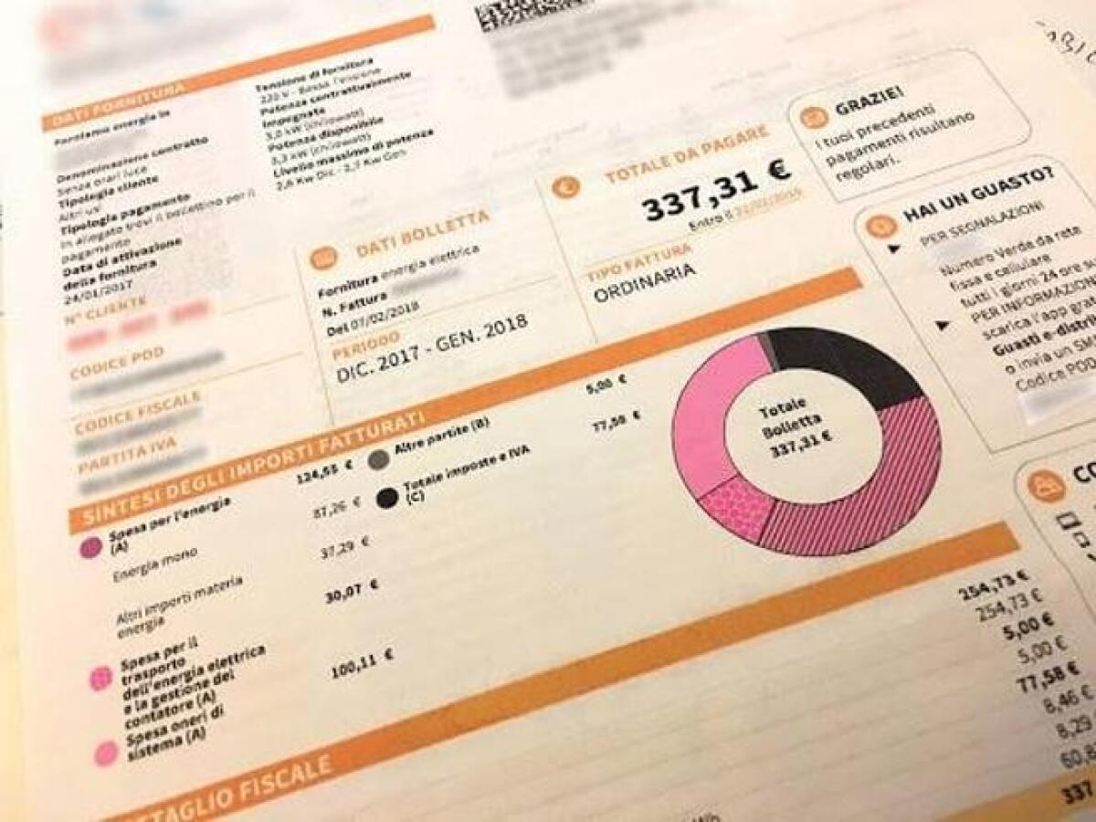 STANGATA SULLE BOLLETTE, +9,9% PER L’ELETTRICITÀ E +15,3% PER IL GAS - 