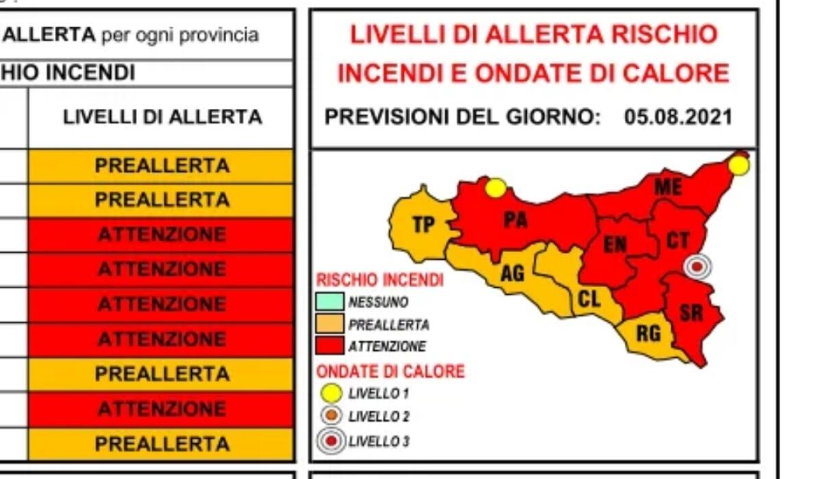 ANCHE OGGI ALLERTA ROSSA PER IL CALDO ED IL RISCHIO INCENDI - 