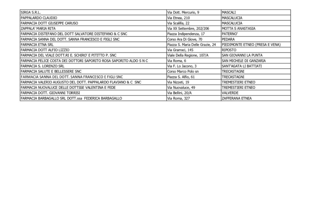 DA DOMANI PRENOTAZIONI APERTE PER LA VACCINAZIONE NELLE FARMACIE DELLA PROVINCIA DI CATANIA. DA MARTEDÌ 7 SETTEMBRE AL VIA LE SOMMINISTRAZIONI