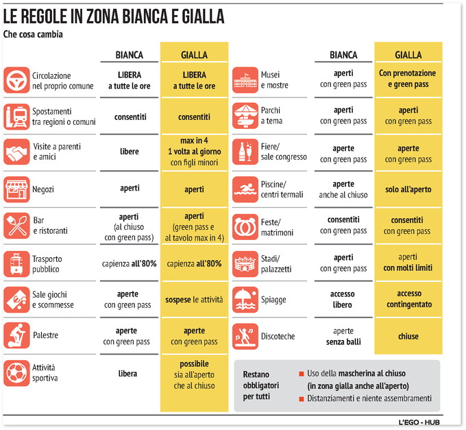 CORONAVIRUS: OGGI IN SICILIA 1.369 NUOVI CASI POSITIVI. 10 MORTI E  864 GUARITI. AUMENTANO ANCORA I RICOVERATI