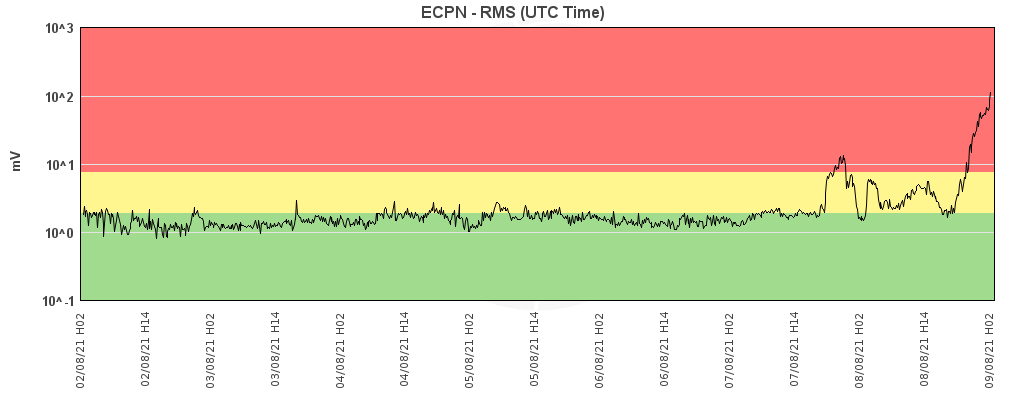 ETNA. FORTISSIMO PAROSSISMO IN CORSO  TREMORE  A LIVELLI ALTISSIMI