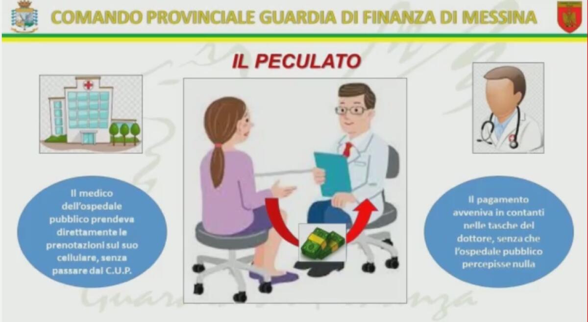 MESSINA, PRIMARIO DELL'OSPEDALE PAPARDO,  INTASCAVA I SOLDI DEI PAZIENTI SENZA VERSARLI NELLE CASSE DELL'OSPEDALE - 