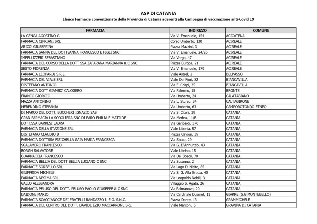DA OGGI È POSSIBILE PRENOTARE IL VACCINO IN FARMACIA: ECCO IN QUALI