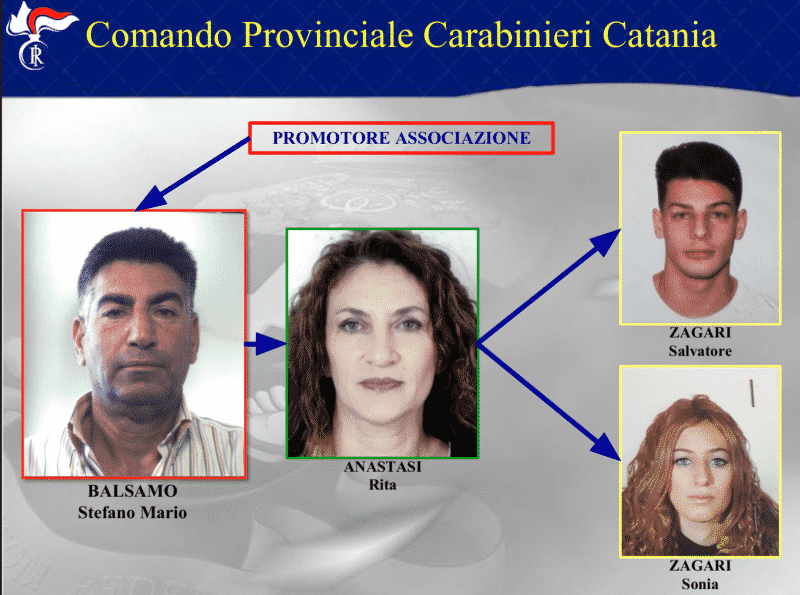 ACI BONACCORSI: IL BAR COME BASE DELLO SPACCIO, UTILIZZAVANO I BIMBI PER NON DESTARE SOSPETTO