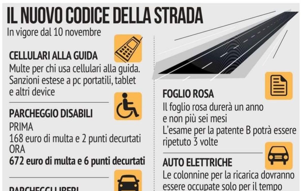 DA OGGI IN VIGORE IL NUOVO CODICE DELLA STRADA, ECCO TUTTE LE NOVITÀ DA SAPERE - 